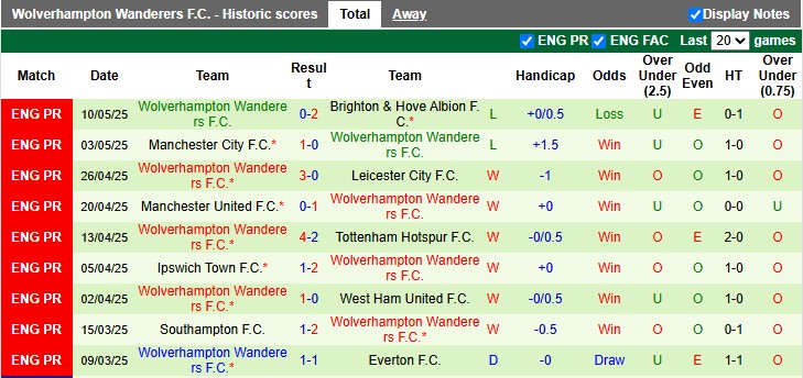 Nhận định bóng đá Crystal Palace vs Wolves, 2h ngày 21/5: Trong men say chiến thắng 