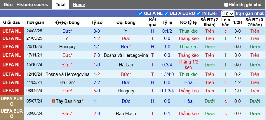 Nhận định bóng đá Đức vs Bồ Đào  Nha, 2h ngày 5/6: Phá dớp