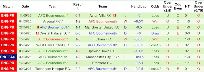 Nhận định bóng đá Man City vs Bournemouth, 2h ngày 21/5: Vẫn phải chiến đấu