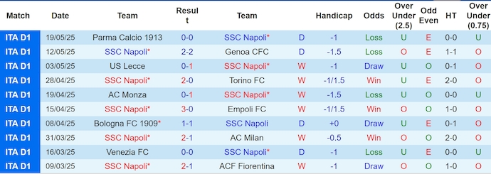 Nhận định bóng đá Napoli vs Cagliari, 1h45 ngày 24/5: Định đoạt ngôi vương