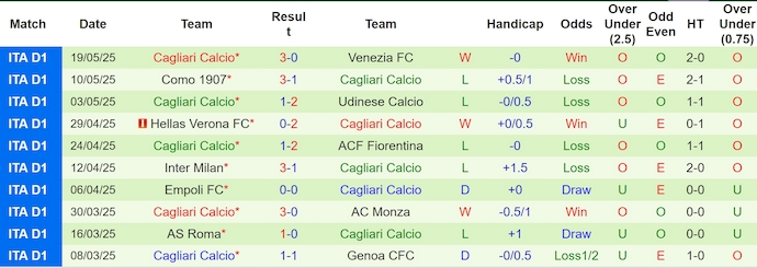 Nhận định bóng đá Napoli vs Cagliari, 1h45 ngày 24/5: Định đoạt ngôi vương