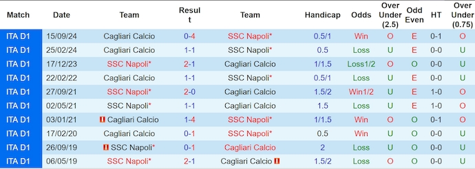 Nhận định bóng đá Napoli vs Cagliari, 1h45 ngày 24/5: Định đoạt ngôi vương