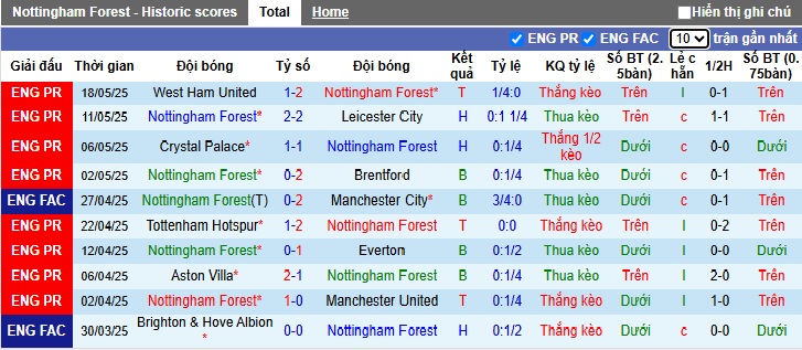 Nhận định bóng đá Nottingham vs Chelsea, 22h ngày 25/5: Đẳng cấp ông lớn