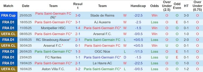 Nhận định bóng đá PSG vs Inter, 2h ngày 1/6: Đỉnh cao gọi tên ai?