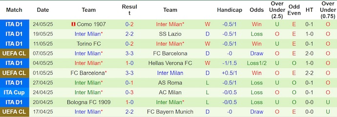 Nhận định bóng đá PSG vs Inter, 2h ngày 1/6: Đỉnh cao gọi tên ai?