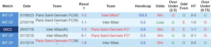 Nhận định bóng đá PSG vs Inter, 2h ngày 1/6: Đỉnh cao gọi tên ai?