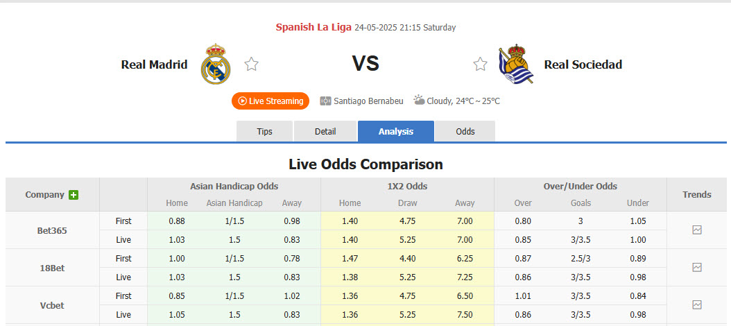 Nhận định bóng đá Real Madrid vs Real Sociedad, 21h ngày 24/5: Ngày chia tay