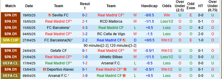 Nhận định bóng đá Real Madrid vs Real Sociedad, 21h ngày 24/5: Ngày chia tay