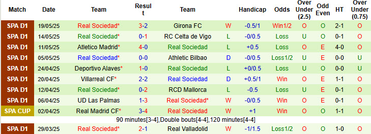 Nhận định bóng đá Real Madrid vs Real Sociedad, 21h ngày 24/5: Ngày chia tay