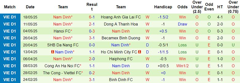 Nhận định bóng đá SLNA vs Nam Định, 22h ngày 25/5: Gieo sầu cho xứ Nghệ