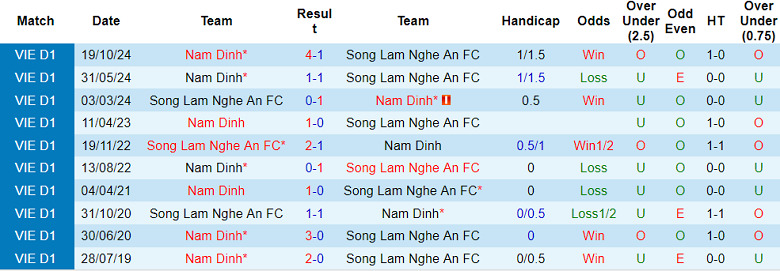 Nhận định bóng đá SLNA vs Nam Định, 22h ngày 25/5: Gieo sầu cho xứ Nghệ