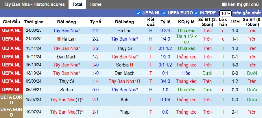 Nhận định bóng đá Tây Ban Nha vs Pháp, 2h ngày 6/6: Tin vào La Roja