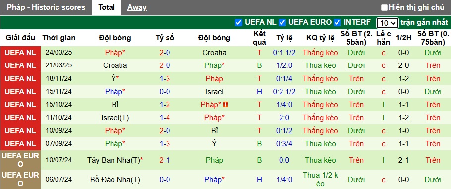 Nhận định bóng đá Tây Ban Nha vs Pháp, 2h ngày 6/6: Tin vào La Roja