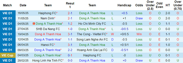 Nhận định bóng đá Thanh Hoá vs Bình Định, 18h ngày 27/5: Nuôi hy vọng