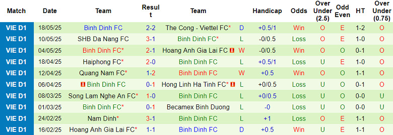 Nhận định bóng đá Thanh Hoá vs Bình Định, 18h ngày 27/5: Nuôi hy vọng