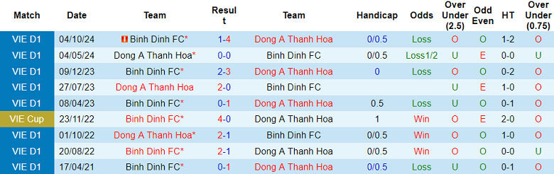 Nhận định bóng đá Thanh Hoá vs Bình Định, 18h ngày 27/5: Nuôi hy vọng
