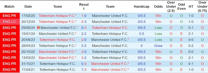 Nhận định bóng đá Tottenham vs MU, 2h ngày 22/5: Vì chiếc cúp danh giá!