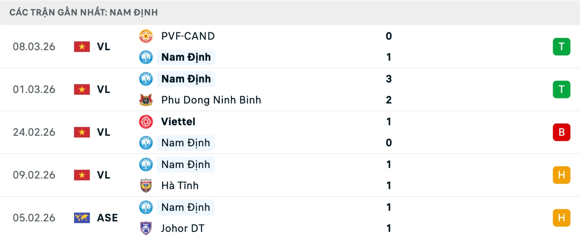Nhận định b&oacute;ng đ&aacute; Nam Định vs Thanh H&oacute;a