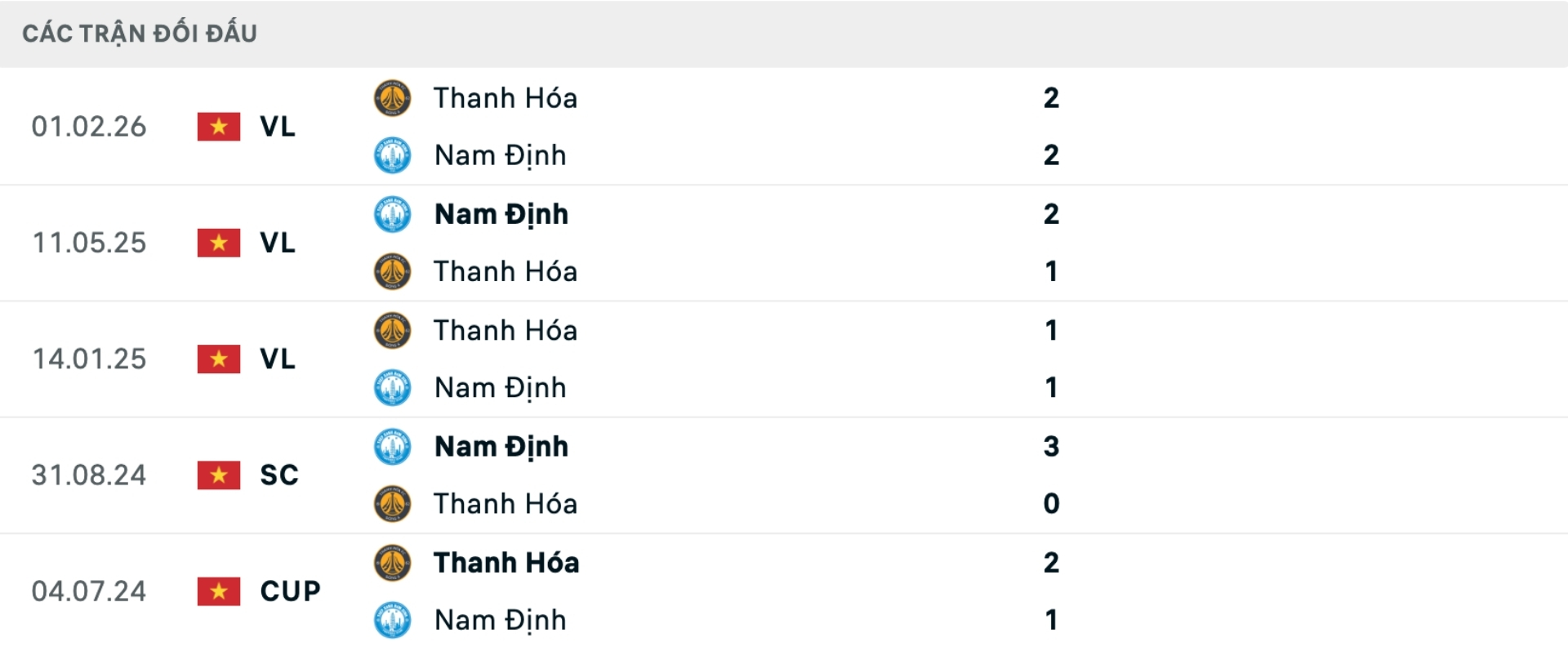 Nhận định b&oacute;ng đ&aacute; Nam Định vs Thanh H&oacute;a