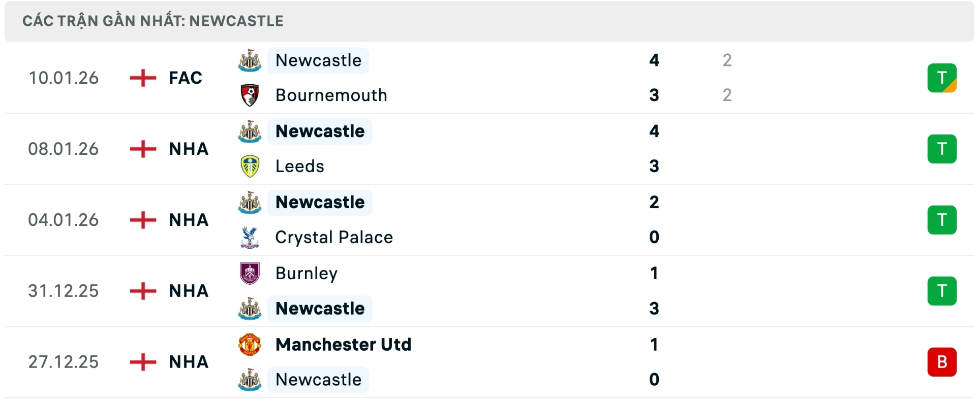 Nhận định b&oacute;ng đ&aacute; Newcastle vs Man City