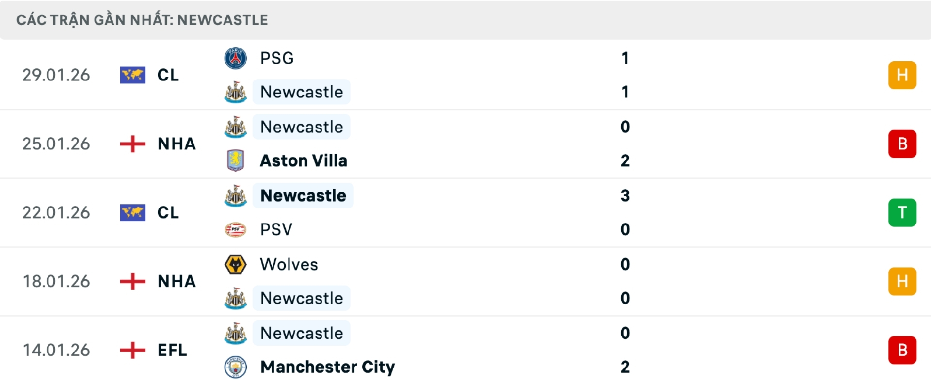 Nhận định bóng đá Liverpool vs Newcastle