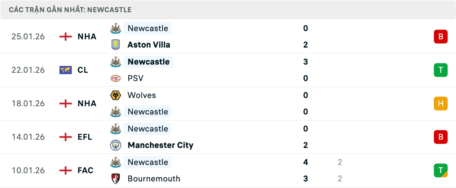 Nhận định b&oacute;ng đ&aacute; PSG vs Newcastle