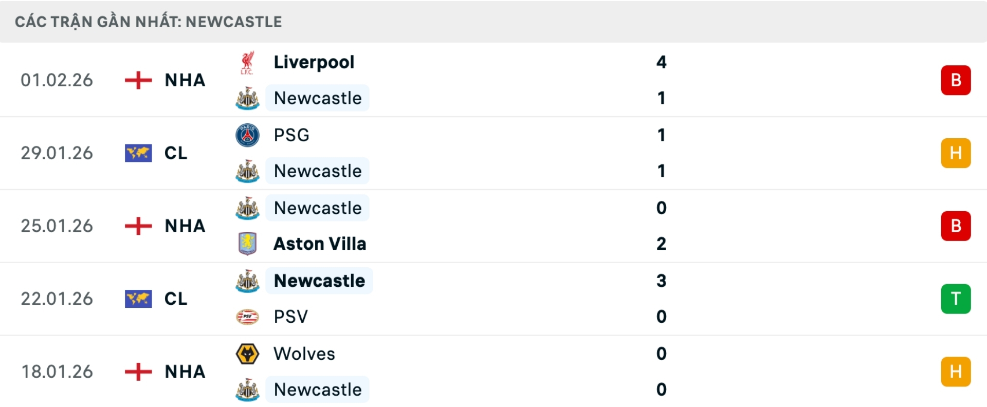 Nhận định bóng đá Man City vs Newcastle