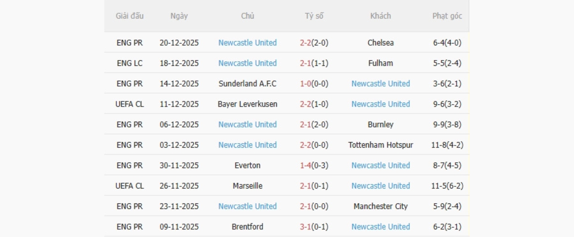 Nhận định b&oacute;ng đ&aacute; MU vs Newcastle