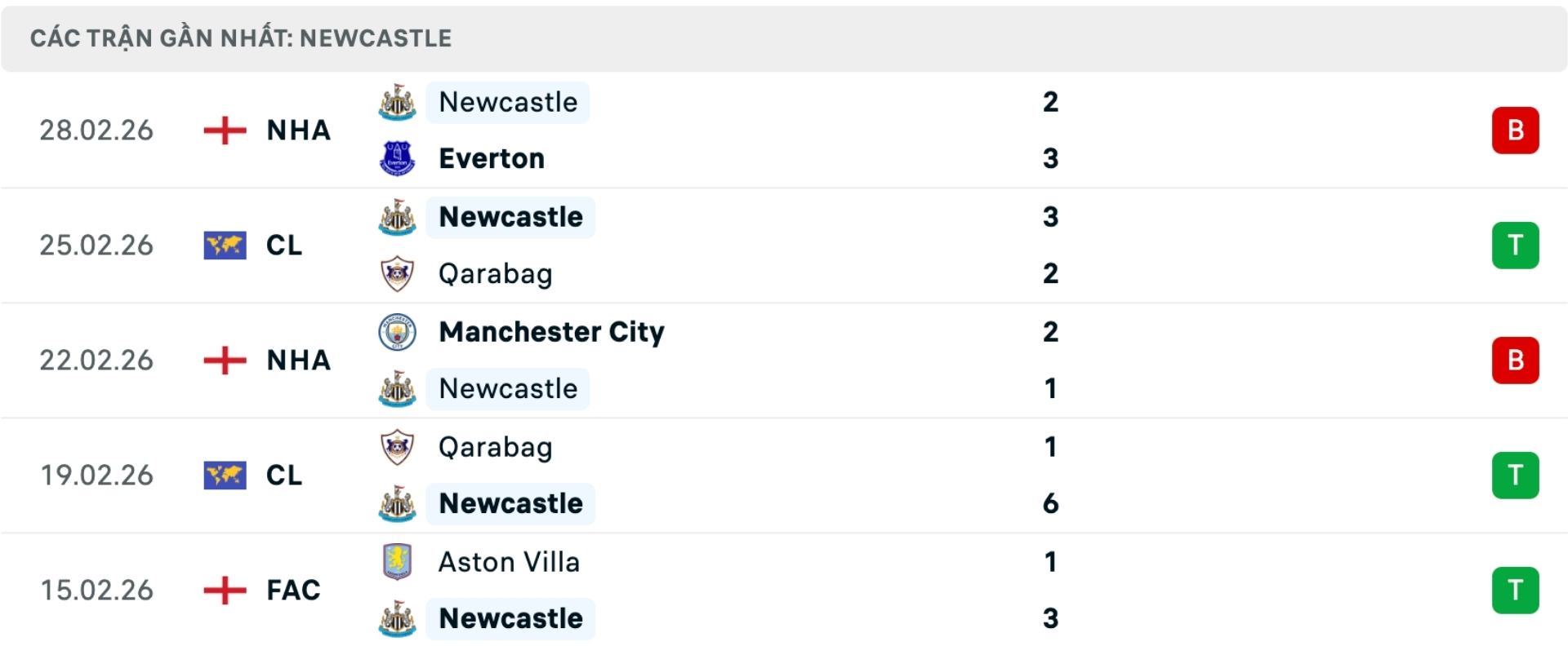 Nhận định bóng đá Newcastle vs MU