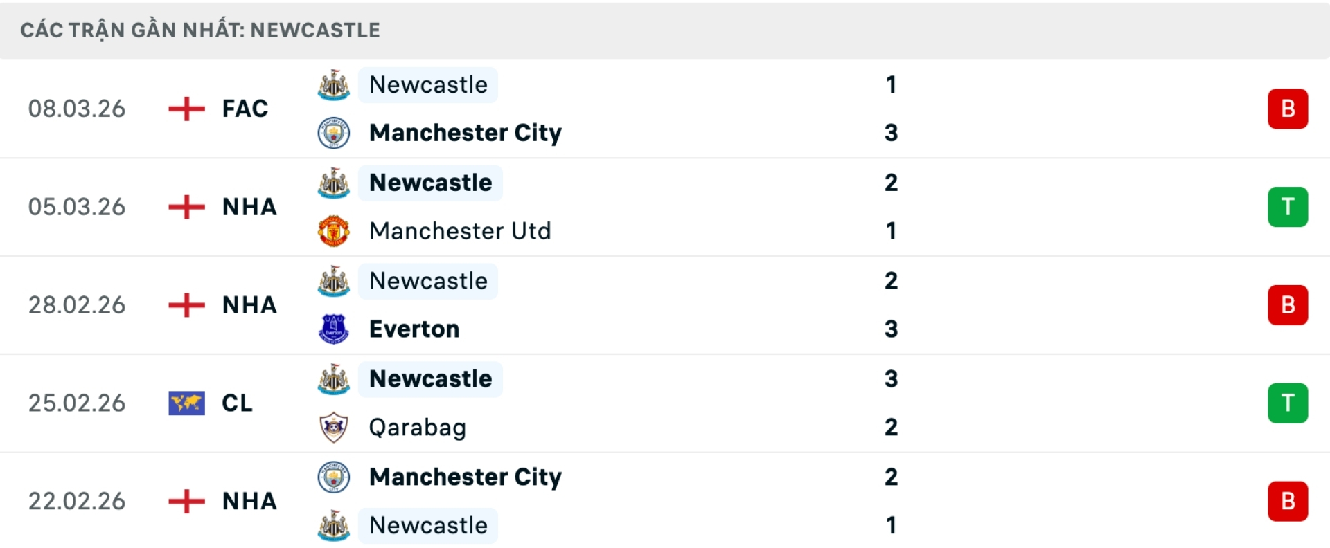 Nhận định b&oacute;ng đ&aacute; Newcastle vs Barcelona