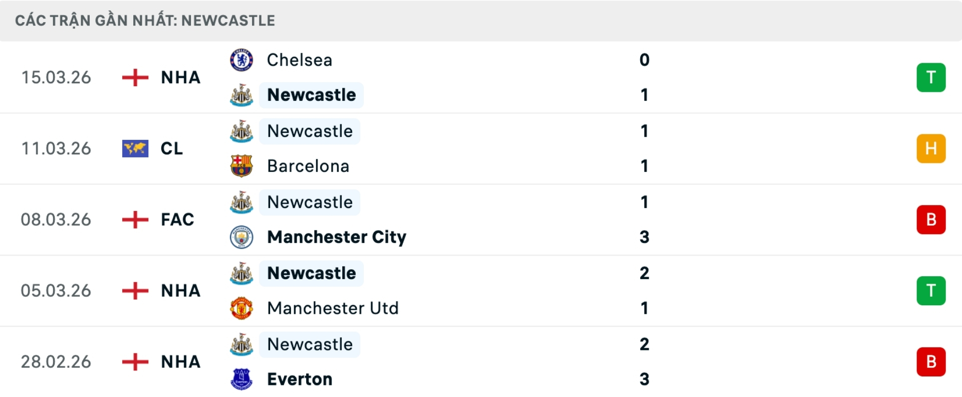 Nhận định b&oacute;ng đ&aacute; Barcelona vs Newcastle