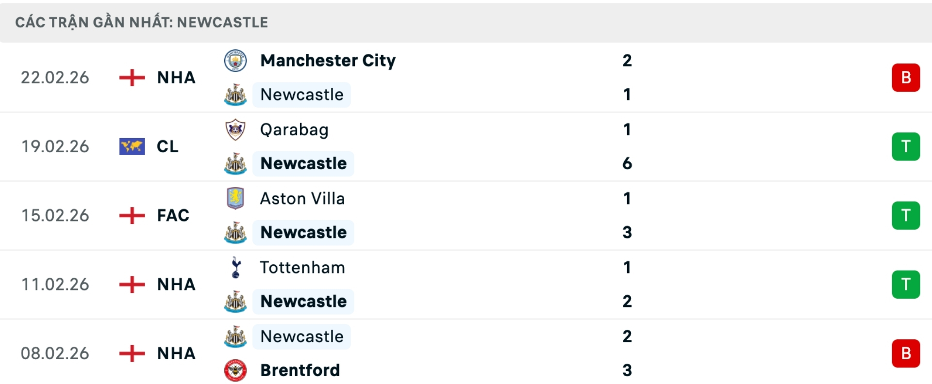 Nhận định bóng đá Newcastle vs Qarabag
