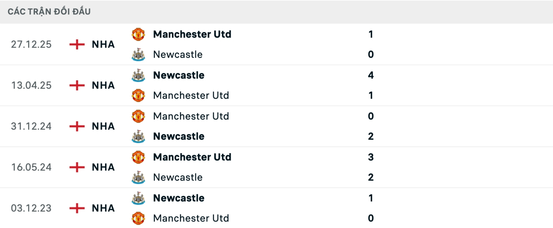 Nhận định bóng đá Newcastle vs MU