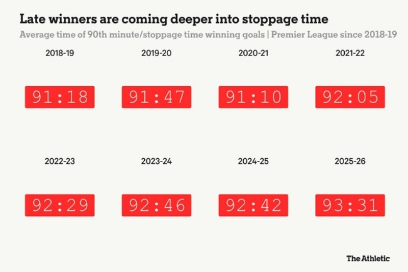 Ngoại hạng Anh 2025/26
