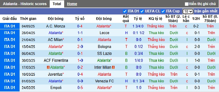 Nhận định bóng đá Atalanta vs AS Roma, 1h45 ngày 13/5: Hoà là đủ