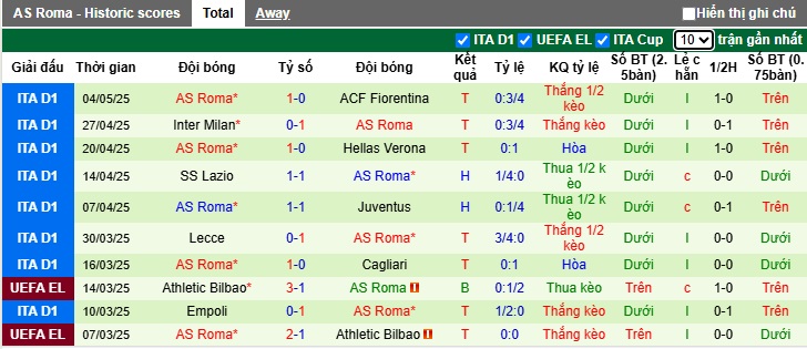 Nhận định bóng đá Atalanta vs AS Roma, 1h45 ngày 13/5: Hoà là đủ