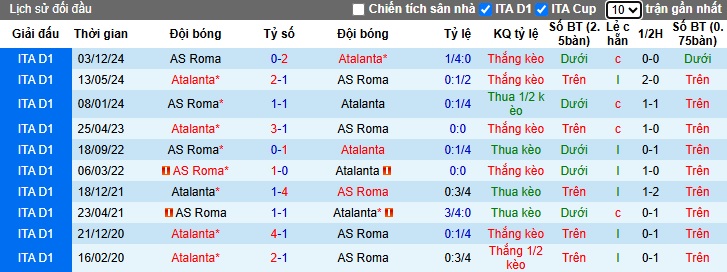 Nhận định bóng đá Atalanta vs AS Roma, 1h45 ngày 13/5: Hoà là đủ