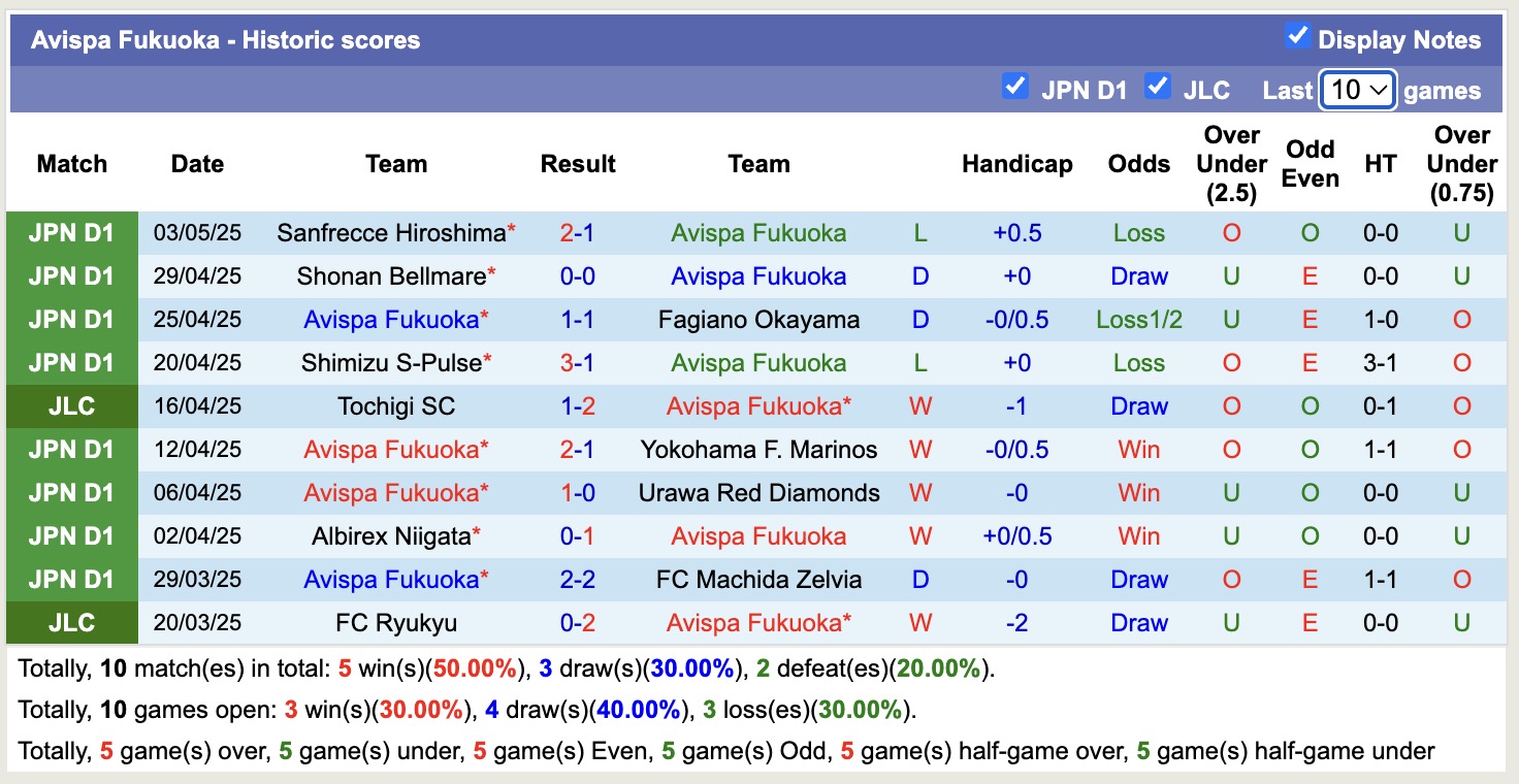 Nhận định bóng đá Avispa Fukuoka vs Kashima Antlers, 12h ngày 6/5: Xây chắc ngôi đầu