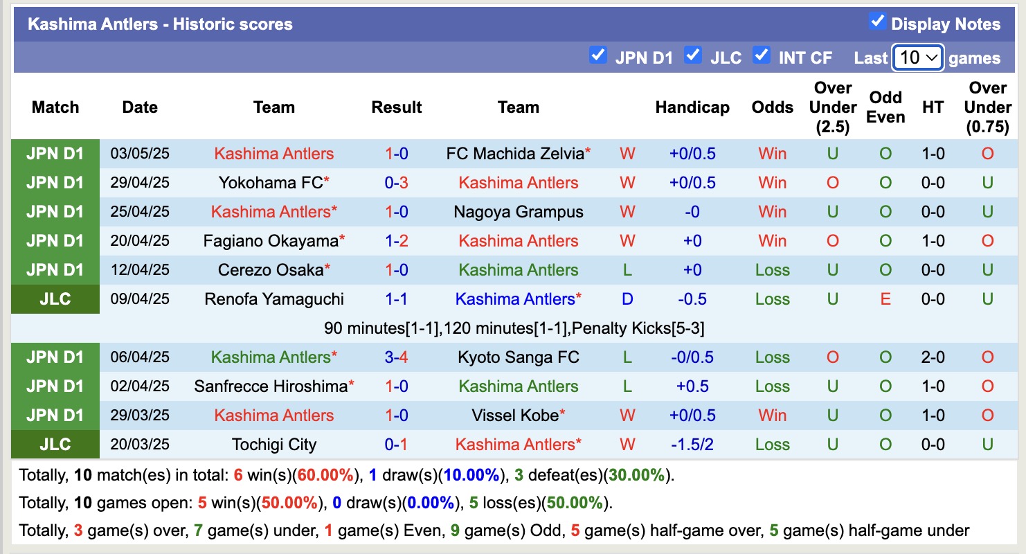 Nhận định bóng đá Avispa Fukuoka vs Kashima Antlers, 12h ngày 6/5: Xây chắc ngôi đầu
