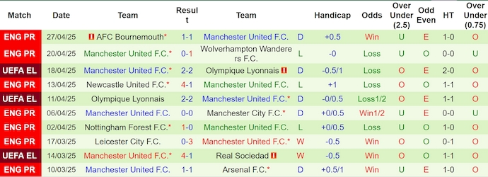 Nhận định bóng đá Bilbao vs Man Utd, 2h ngày 2/5: Xứ Basque hiểm trở