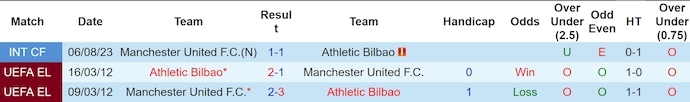 Nhận định bóng đá Bilbao vs Man Utd, 2h ngày 2/5: Xứ Basque hiểm trở