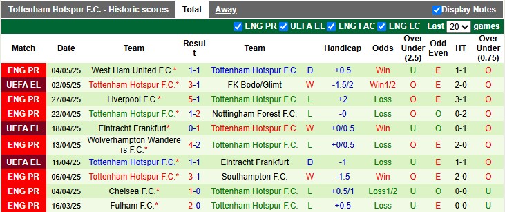 Nhận định bóng đá Bodo Glimt vs Tottenham, 2h ngày 9/5: Ca khúc khải hoàn ở Na Uy