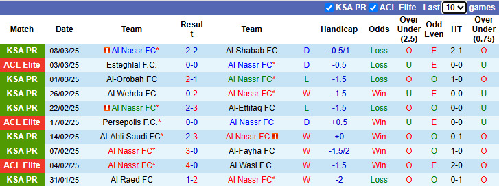 Nhận định bóng đá Al Nassr vs Esteghlal, 1h ngày 11/