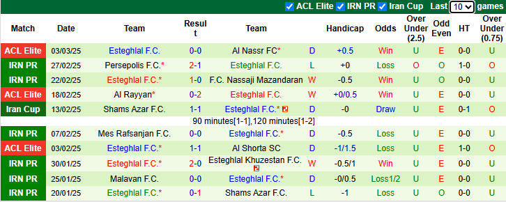 Nhận định bóng đá Al Nassr vs Esteghlal, 1h ngày 11/