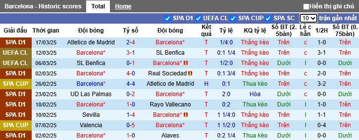 Nhận định bóng đá Barcelona vs Osasuna, 03h ngày 28/3