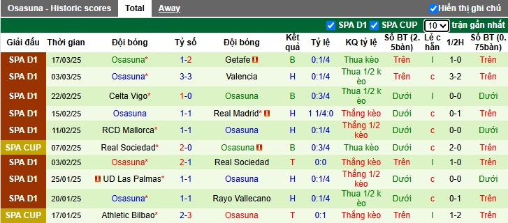 Nhận định bóng đá Barcelona vs Osasuna, 03h ngày 28/3