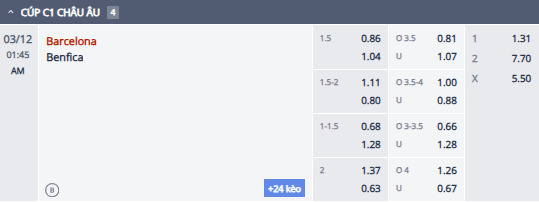 Nhận định bóng đá Barcelona vs Benfica, 0h45 ngày 12/3: Cờ đến tay là phất!