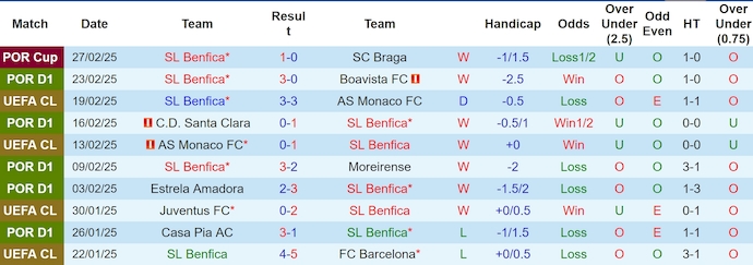 Nhận định bóng đá Benfica vs Barcelona ngày 6/3