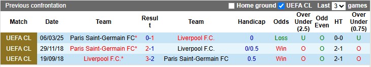 Nhận định bóng đá Liverpool vs PSG, 3h ngày 12/3: Hiểm địa Anfield