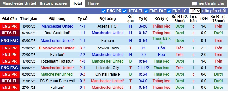 hận định bóng đá Man United vs Sociedad, 3h ngày 14/3: Vé Tứ kết ở lại với nhà hát